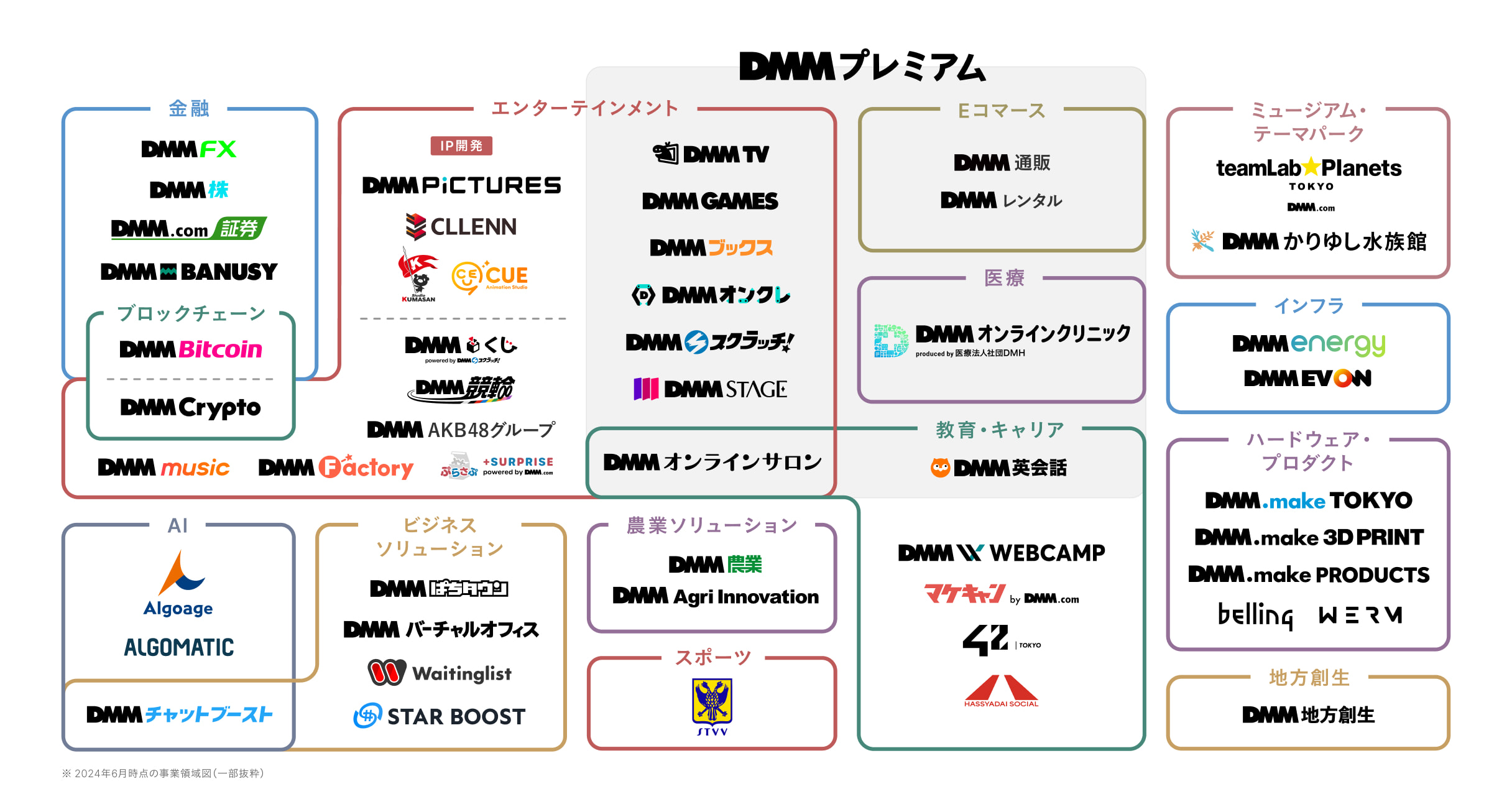 事業領域